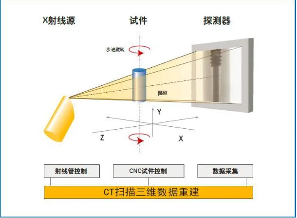 青浦工业CT无损检测