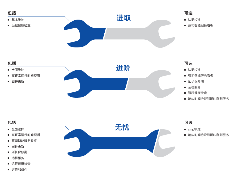 青浦青浦蔡司青浦三坐标维保